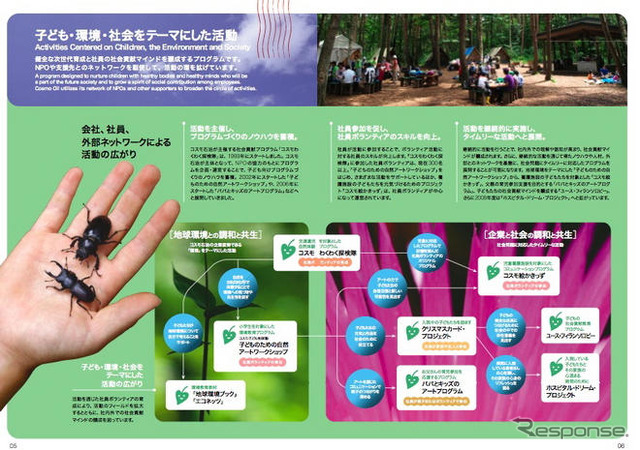 コスモ石油、社会貢献活動レポート2009 を発行