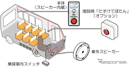 「置き去らんぞう」製品配置イメージ