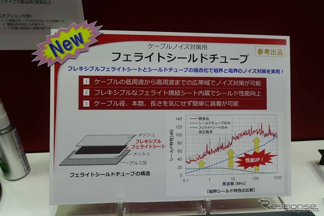 7位) 電動車の大敵、電磁波のノイズ対策…人とクルマのテクノロジー展