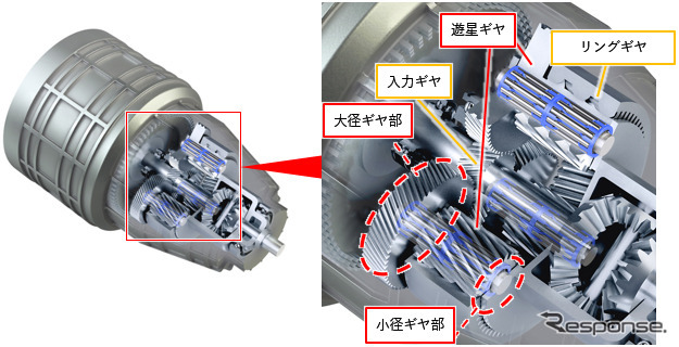 10位) 同軸e-Axle遊星減速機用ニードル軸受ユニットを開発、NTNが人とくるまのテクノロジー展2023で発表