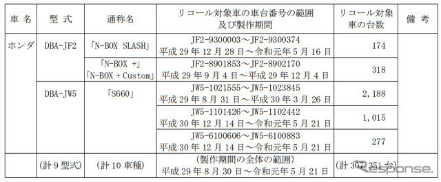 対象車種