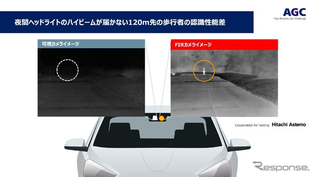 FIRカメラなら夜間も120m先にいる歩行者が認識できる