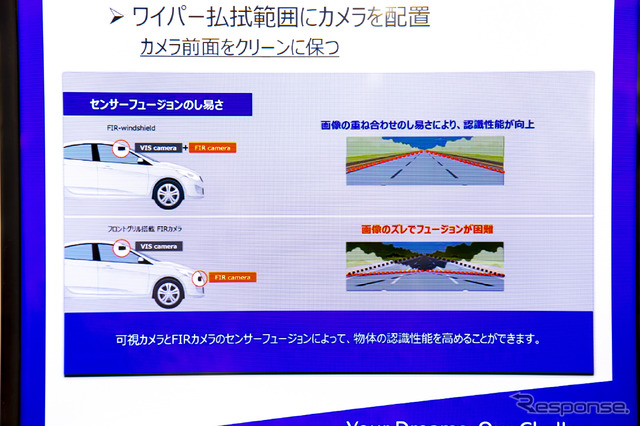「FIR-windshield」を使用することによって、可視カメラとFIRカメラを同じ高さに設置することができるため、センサーフュージョンによる認識性能が向上する
