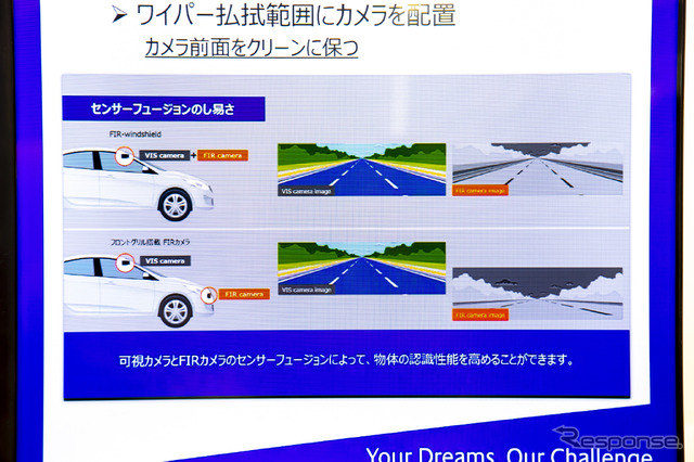 「FIR-windshield」を使用することによって、可視カメラとFIRカメラを同じ高さに設置することができるため、センサーフュージョンによる認識性能が向上する