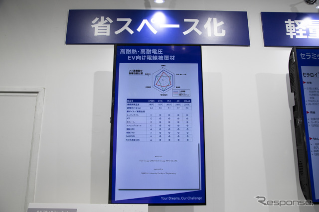 高耐熱・高耐電圧EV向け電線被覆材