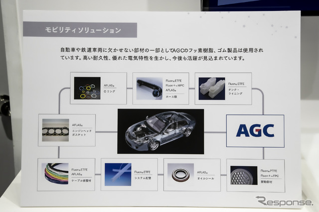 AGCのモビリティ・ソリューション