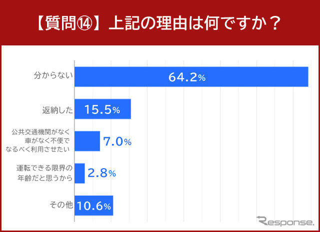乗り続ける理由は何ですか?