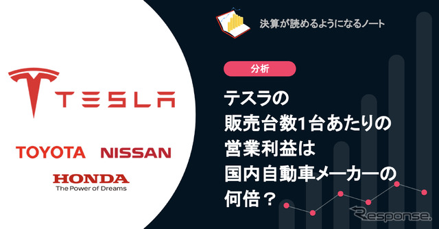 テスラの販売台数1台あたりの営業利益は国内自動車メーカーの何倍？