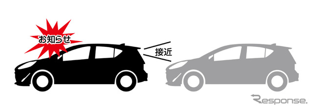 後続車接近お知らせ機能