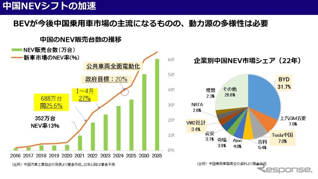 これから中国市場はどうなるのか？日系メーカーの勝ち筋は？…上海工程技術大学 湯進氏［インタビュー］