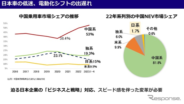 これから中国市場はどうなるのか？日系メーカーの勝ち筋は？…上海工程技術大学 湯進氏［インタビュー］