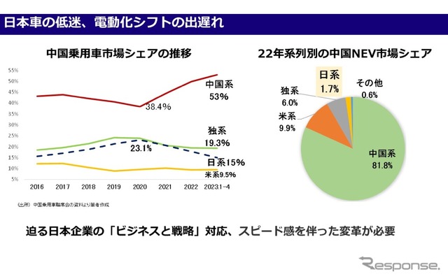 これから中国市場はどうなるのか？日系メーカーの勝ち筋は？…上海工程技術大学 湯進氏［インタビュー］