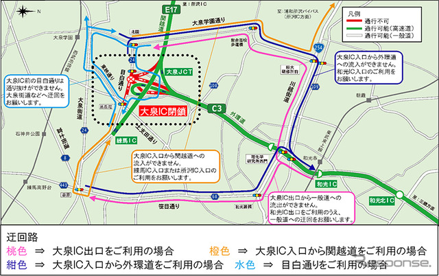 迂回経路