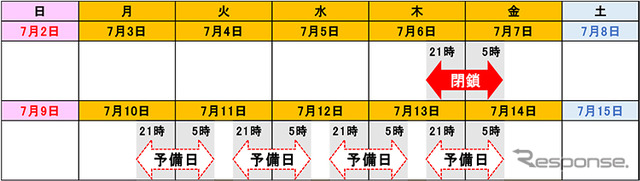 通行止め日時