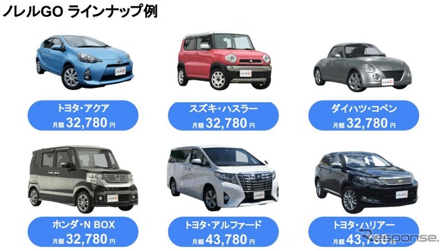 ノレルGO ラインアップ例