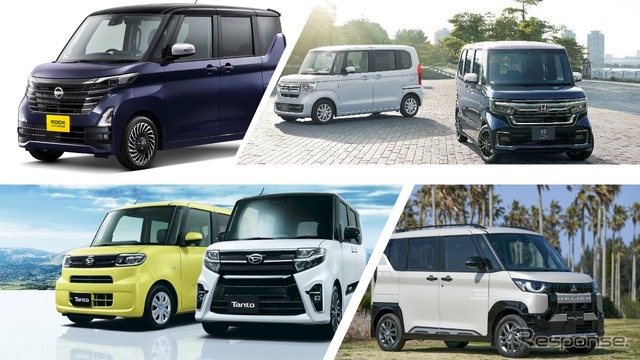 1位) 軽自動車新車販売、20.0%増で9か月連続プラス 5月