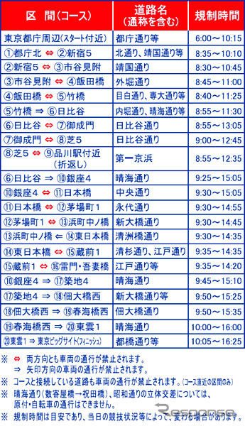 東京マラソン---交通規制最長6時間以上