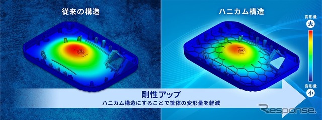 ハニカム構造で高剛性化を実現