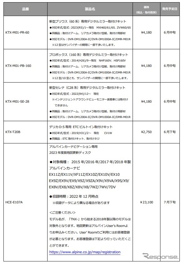 新製品:ドライブレコーダー取付けキット /地図更新ディスク