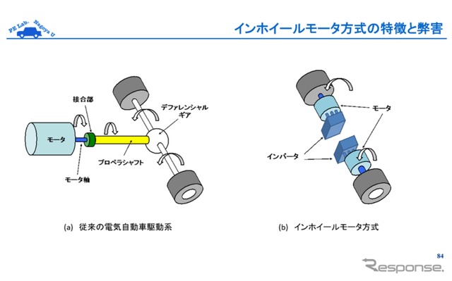 分解して見えた中国NEVの実力…名古屋大学 山本真義教授［インタビュー］