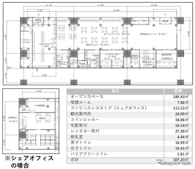 小樽市が作成した付帯設備の見取り図。確定したものではないが、当初はなかったコンビニエンスストアが構想に入っている。