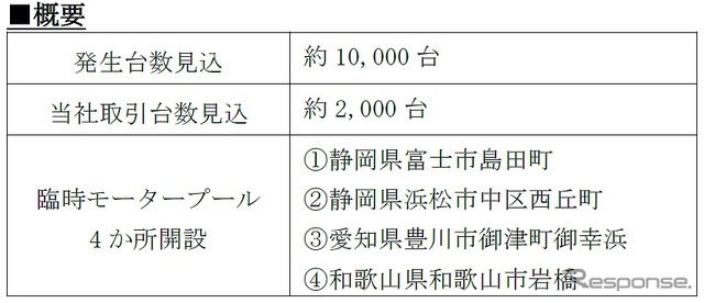台風2号の影響による被災車両の概要