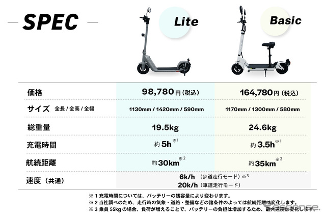 キックボードEV 仕様