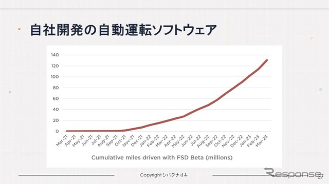 トヨタの2倍あるテスラの営業利益率と新たなビジネス展開…シバタナオキ氏［インタビュー］