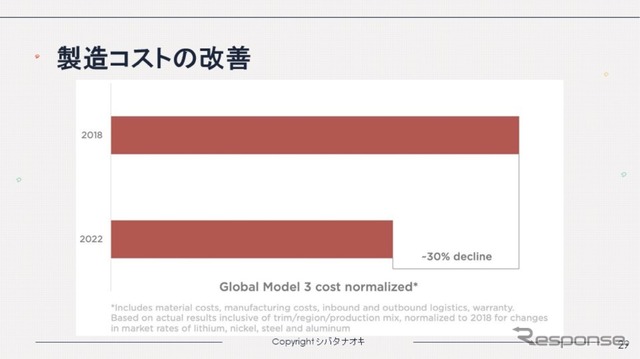 トヨタの2倍あるテスラの営業利益率と新たなビジネス展開…シバタナオキ氏［インタビュー］