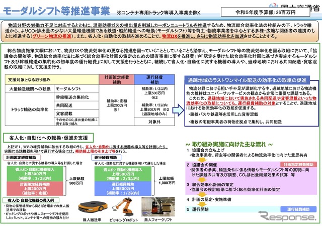 国土交通省が示している2023年度のモーダルシフト等推進事業の概要。