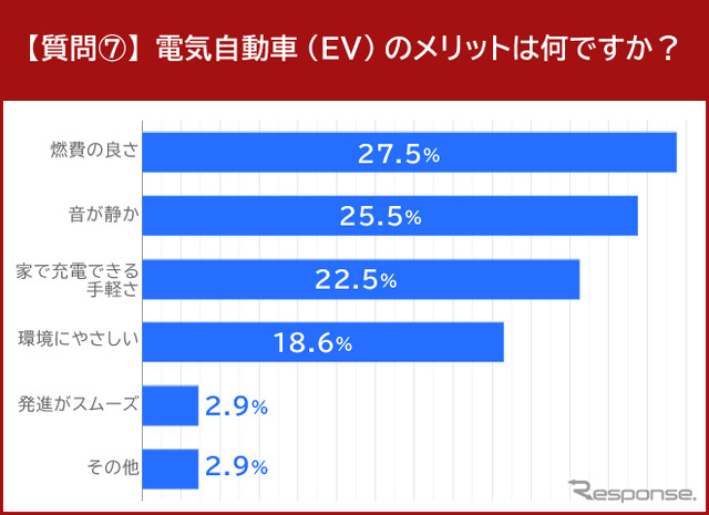 電気自動車(EV)のメリット