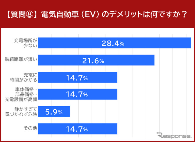電気自動車(EV)のデメリット