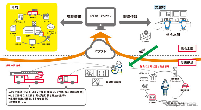 消防DX