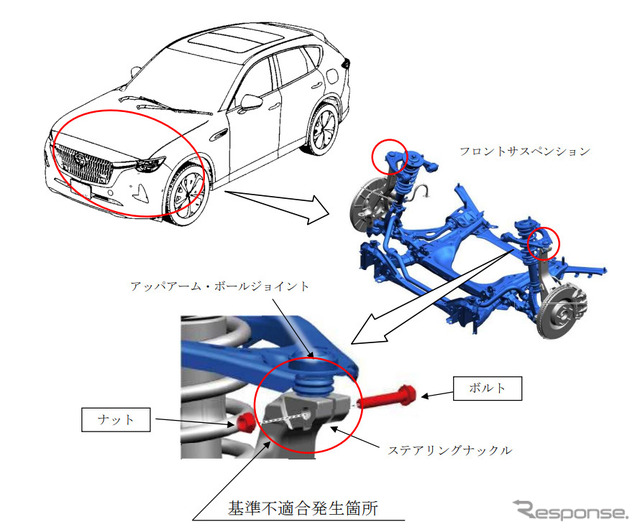 改善箇所（フロントサスペンション）
