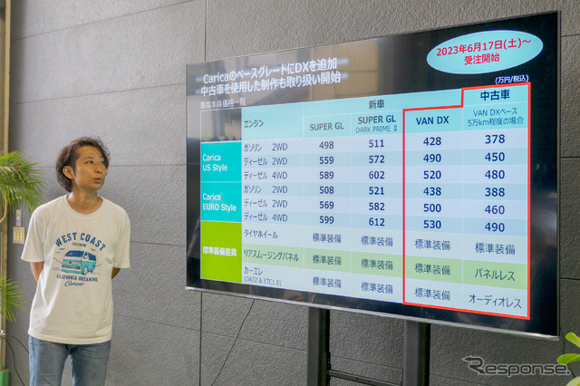 DXグレードの採用と、中古車への対応で価格をグッと抑えたCaricaも用意される。