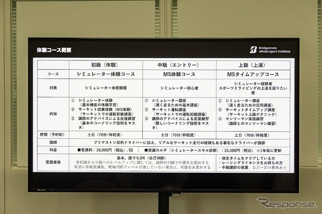 ブリヂストンがe-モータースポーツに本気!本格ドライビングレッスンが凄すぎる