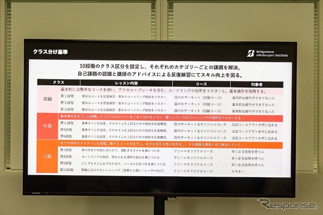 ブリヂストンがe-モータースポーツに本気!本格ドライビングレッスンが凄すぎる
