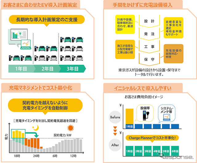 Charge Planner（チャージプランナー）