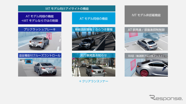 MTモデル向けアイサイトの機能。