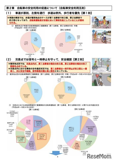 自転車安全利用五則(一部)
