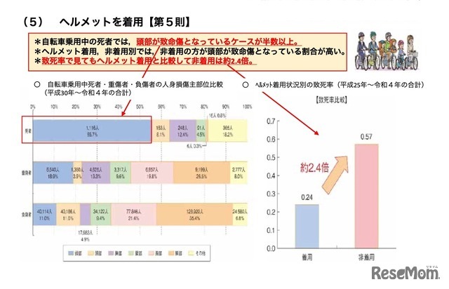 ヘルメット着用の重要性