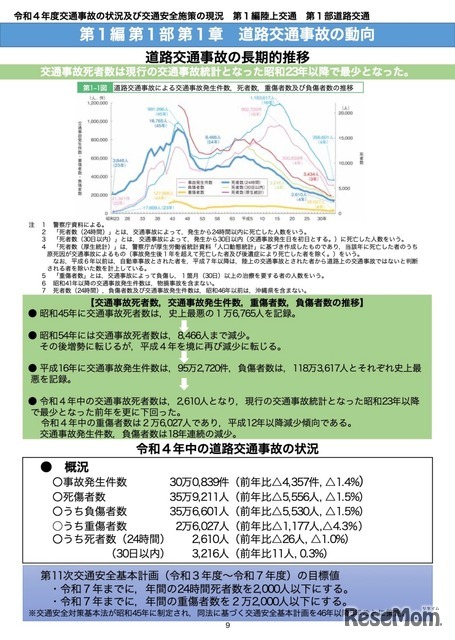 道路交通事故の動向