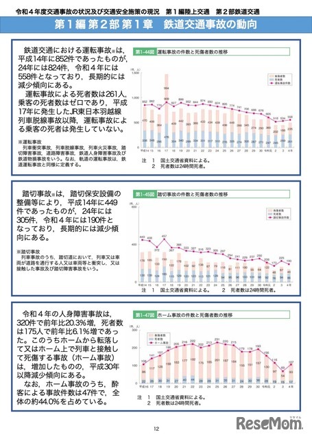 鉄道交通事故の動向