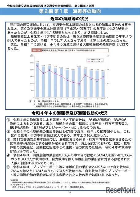 海難などの動向
