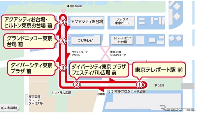 自動運転EVバスの運行ルート