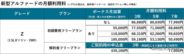 アルファードの月額利用料