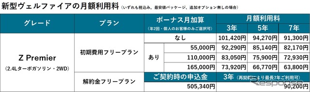 ヴェルファイアの月額利用料