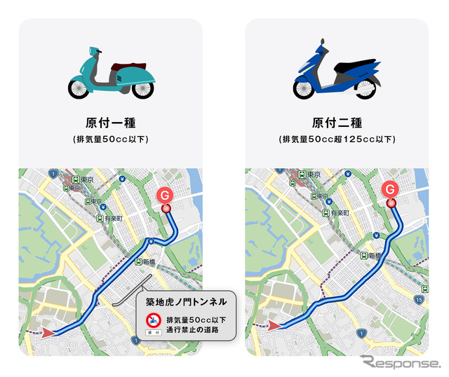 原付1種/2種、それぞれに合わせたルート検索が可能