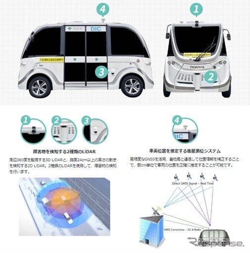 自動走行の仕組み