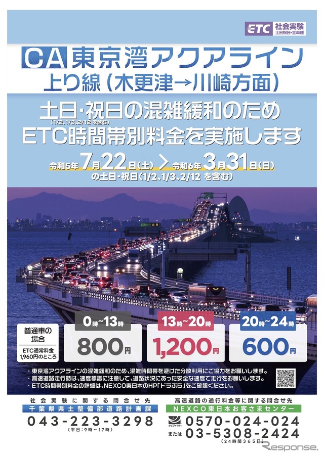 東京湾アクアライン上り線におけるETC時間帯別料金の実施について